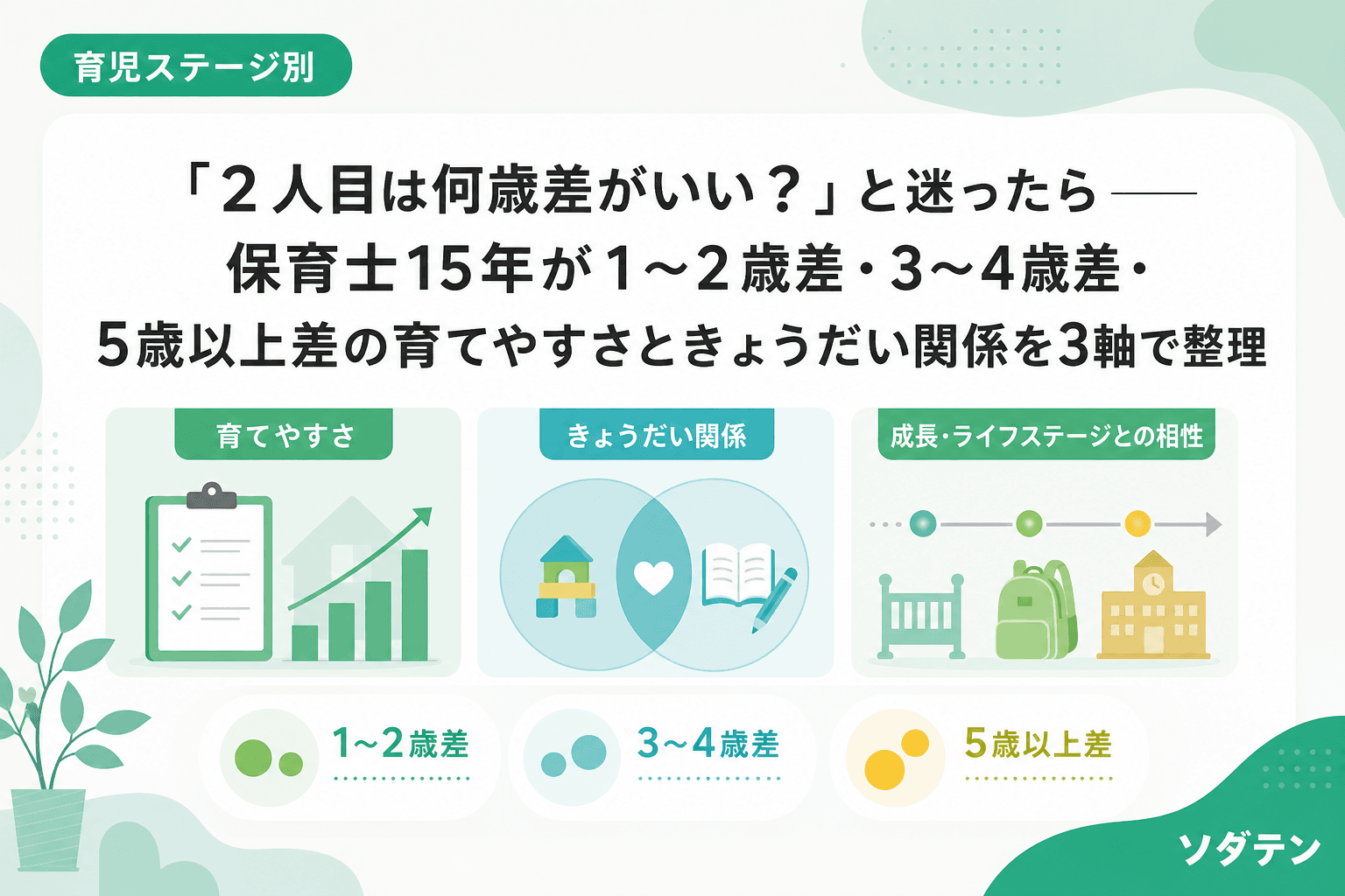「2人目は何歳差がいい?」と迷ったら──保育士15年が1〜2歳差・3〜4歳差・5歳以上差の育てやすさときょうだい関係を3軸で整理