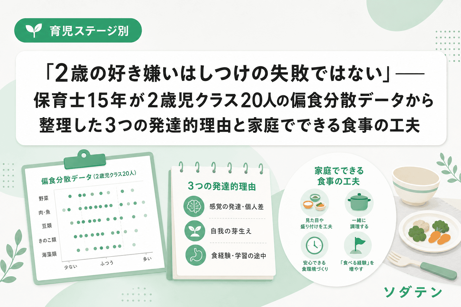 「2歳の好き嫌いはしつけの失敗ではない」──保育士15年が2歳児クラス20人の偏食分散データから整理した3つの発達的理由と家庭でできる食事の工夫