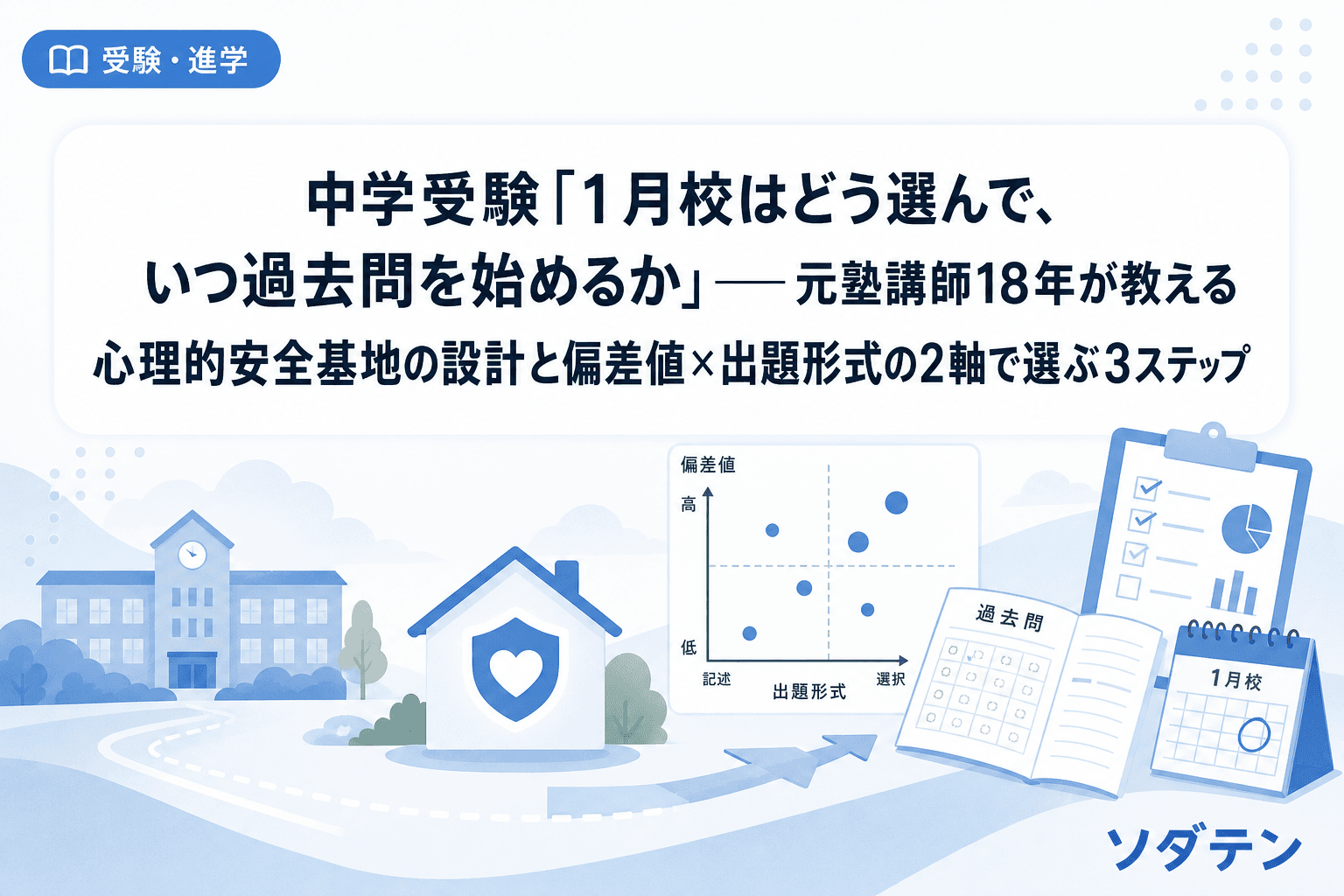 中学受験「1月校はどう選んで、いつ過去問を始めるか」──元塾講師18年が教える心理的安全基地の設計と偏差値×出題形式の2軸で選ぶ3ステップ