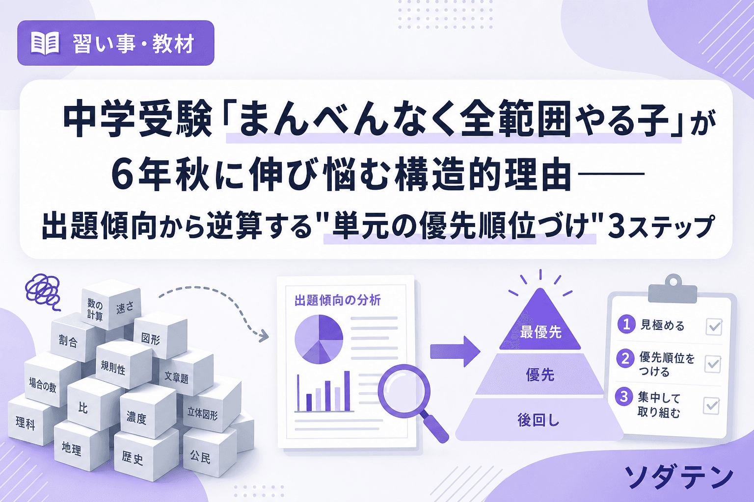 中学受験「まんべんなく全範囲やる子」が6年秋に伸び悩む構造的理由──出題傾向から逆算する"単元の優先順位づけ"3ステップ