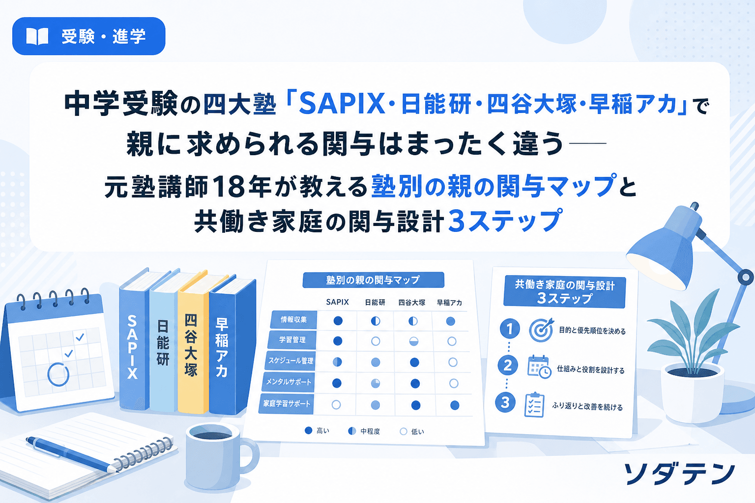 中学受験の四大塾「SAPIX・日能研・四谷大塚・早稲アカ」で親に求められる関与はまったく違う──元塾講師18年が教える塾別の親の関与マップと共働き家庭の関与設計3ステップ