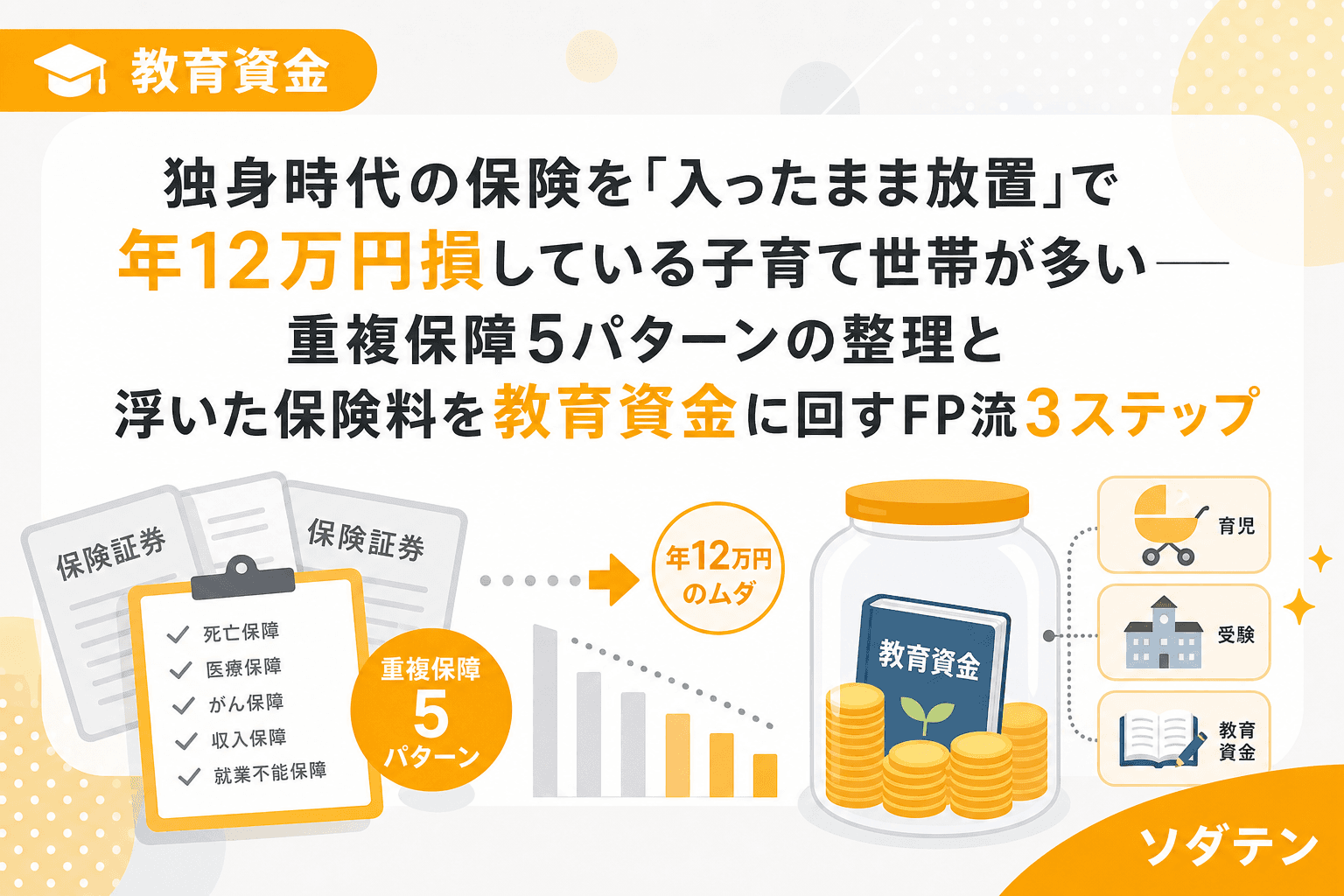 独身時代の保険を「入ったまま放置」で年12万円損している子育て世帯が多い──重複保障5パターンの整理と浮いた保険料を教育資金に回すFP流3ステップ