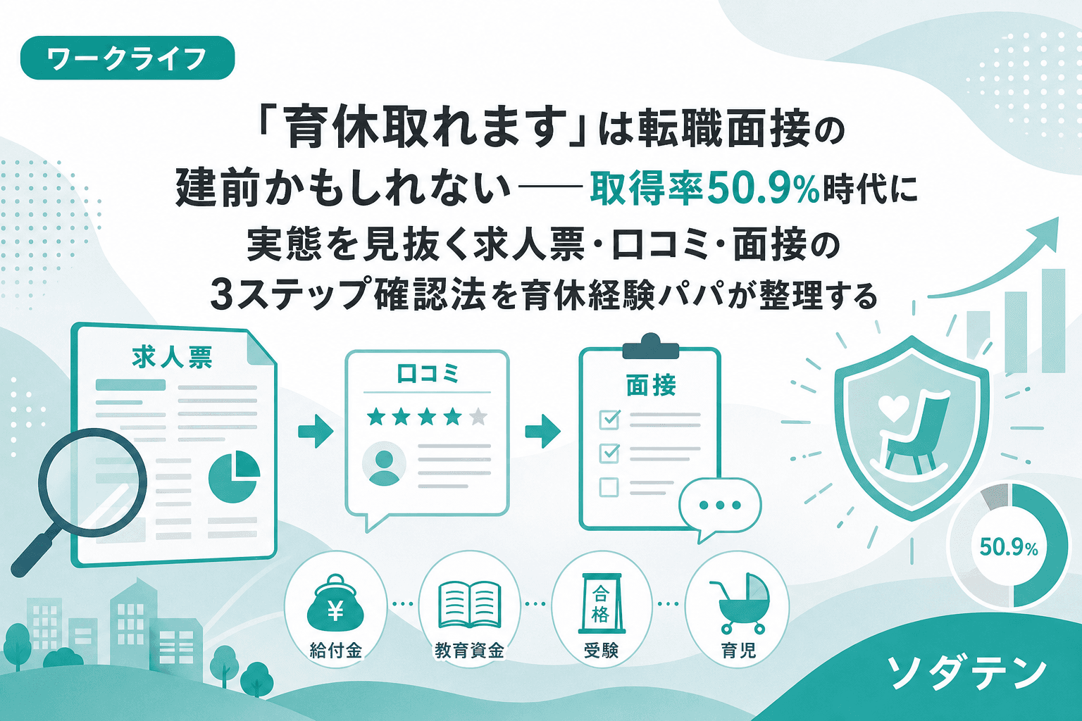 "育休取れます"は転職面接の建前かもしれない──取得率50.9%時代に実態を見抜く求人票・口コミ・面接の3ステップ確認法を育休経験パパが整理する