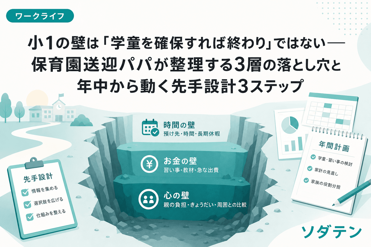 小1の壁は「学童を確保すれば終わり」ではない──保育園送迎パパが整理する3層の落とし穴と年中から動く先手設計3ステップ