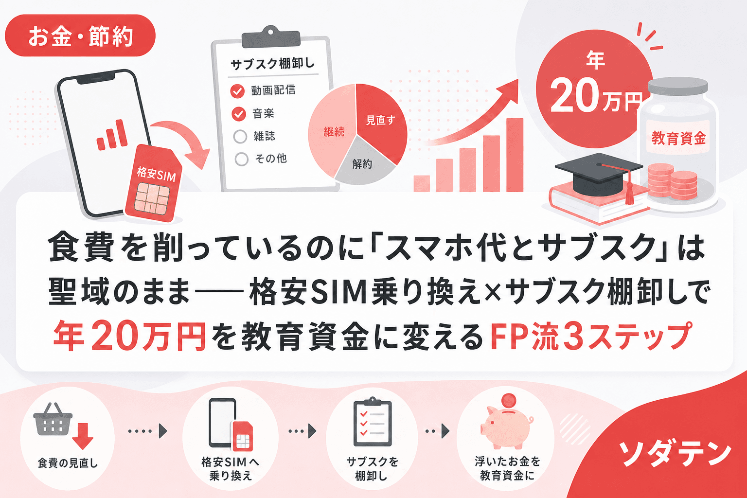 食費を削っているのに「スマホ代とサブスク」は聖域のまま──格安SIM乗り換え×サブスク棚卸しで年20万円を教育資金に変えるFP流3ステップ