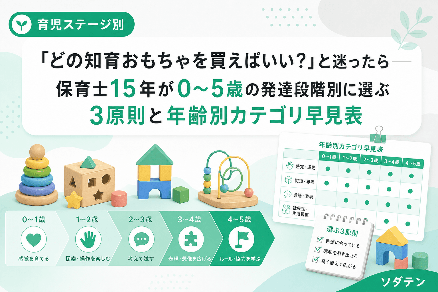 「どの知育おもちゃを買えばいい?」と迷ったら──保育士15年が0〜5歳の発達段階別に選ぶ3原則と年齢別カテゴリ早見表